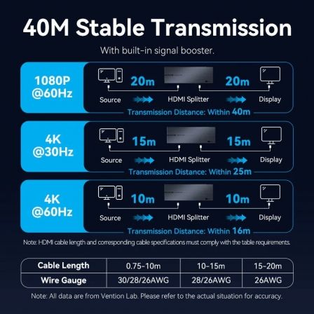 Vention Splitter HDMI 8 en 1 AKSB0-EU